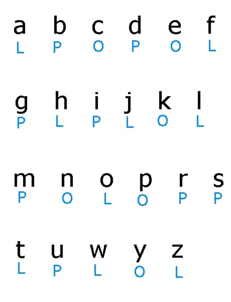 alphabet game